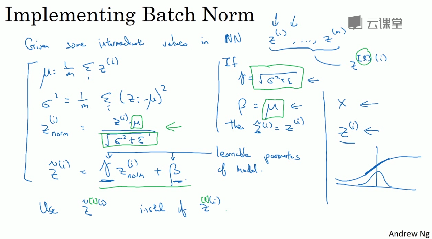 Batch norm